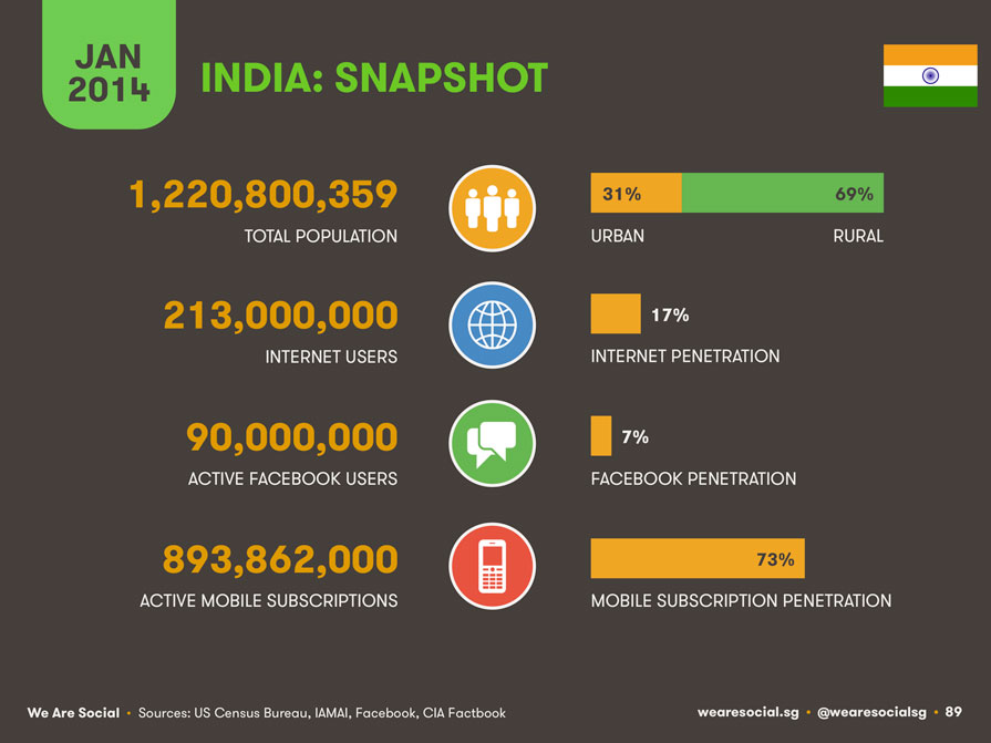 India-Internet-Infografis-zilbest