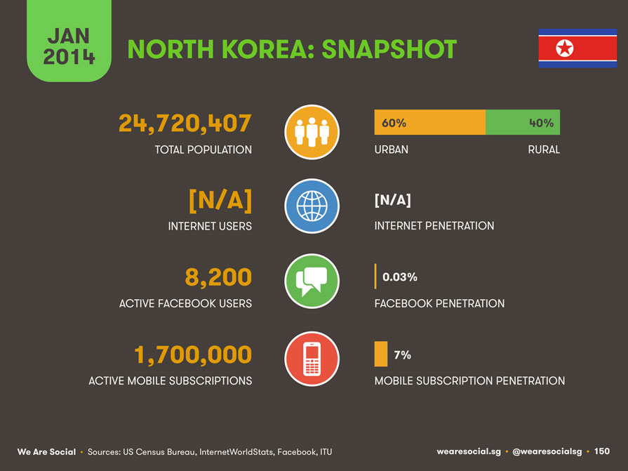Korea-Utara-Internet-Infografis-zilbest