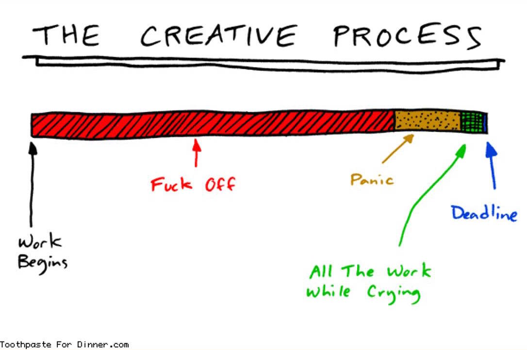 creative-process