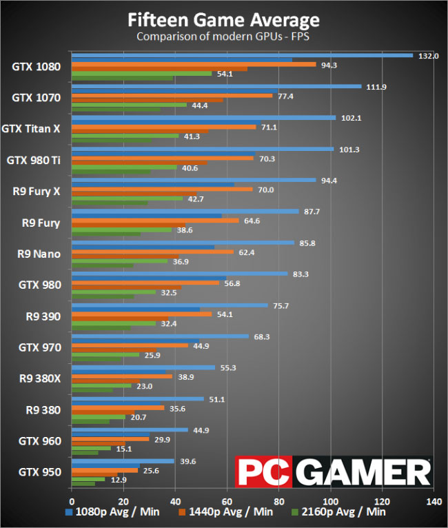 gtx-1070-benchmark